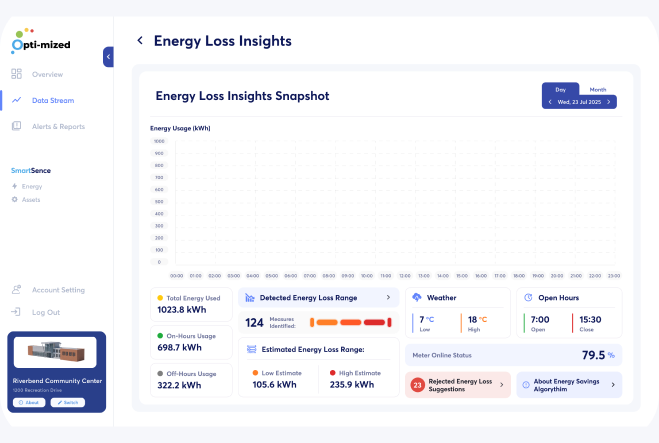 Energy Loss Insights snapshot