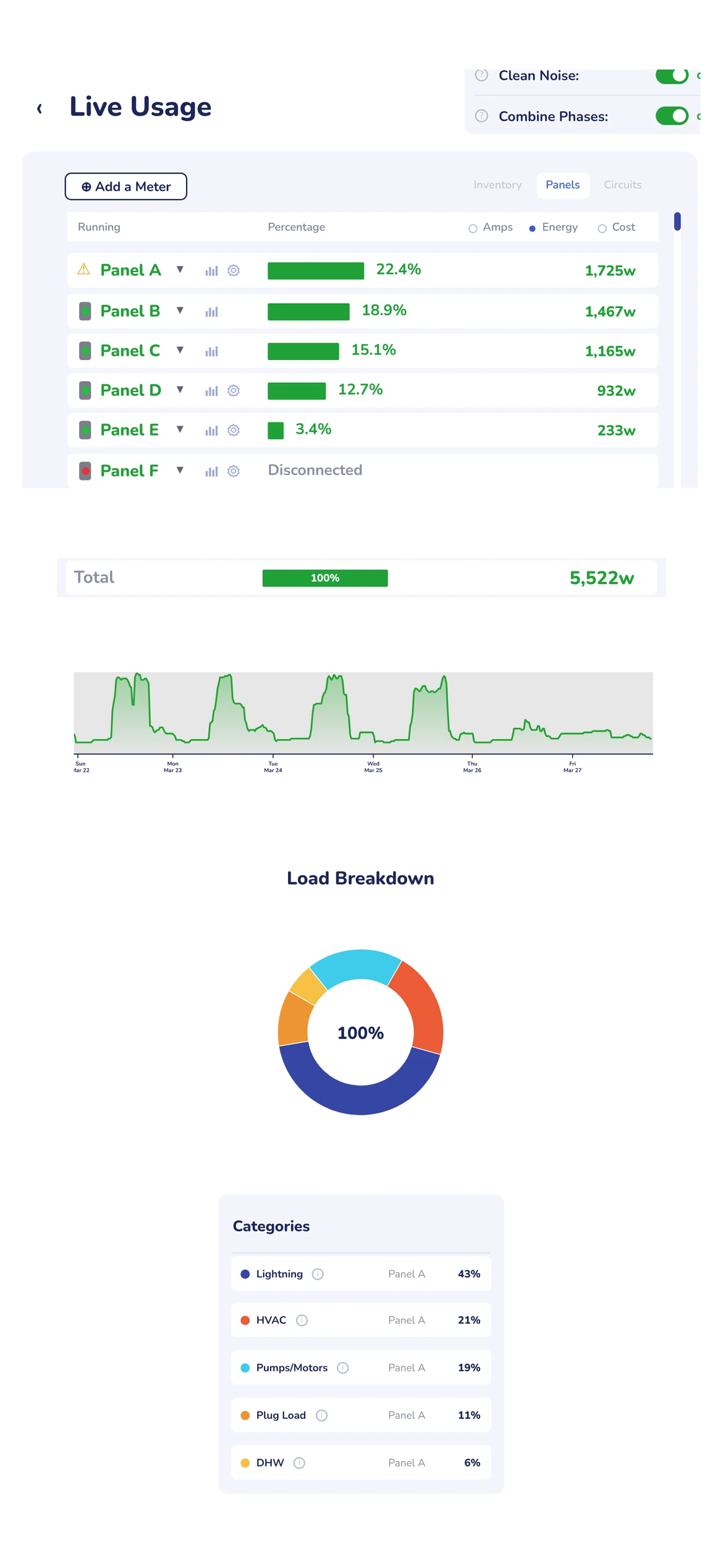 The Live Usage view on a phone