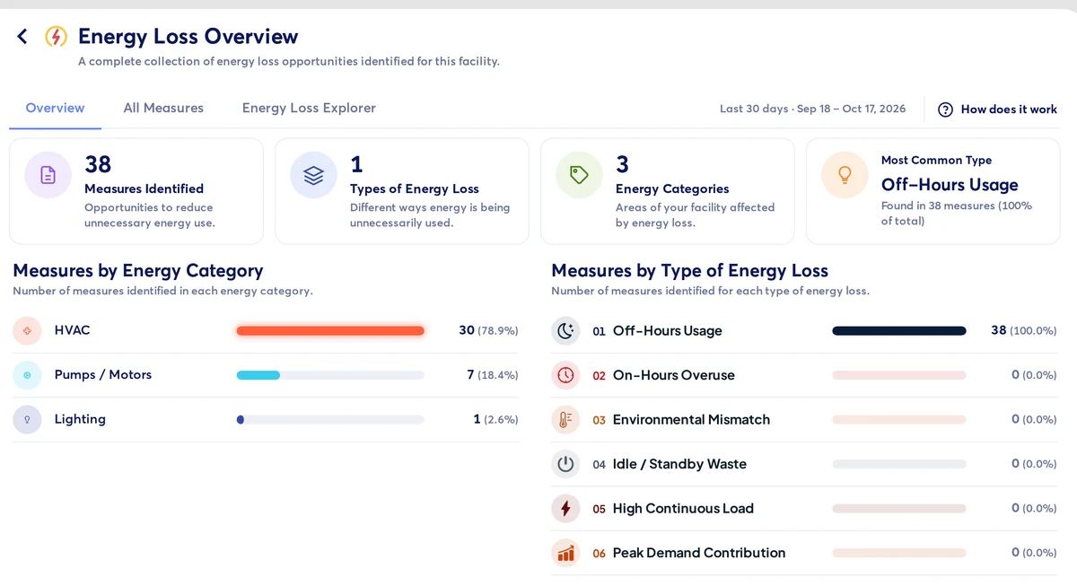 Example data: Energy Loss Overview, waste sorted by equipment category and by type of energy loss