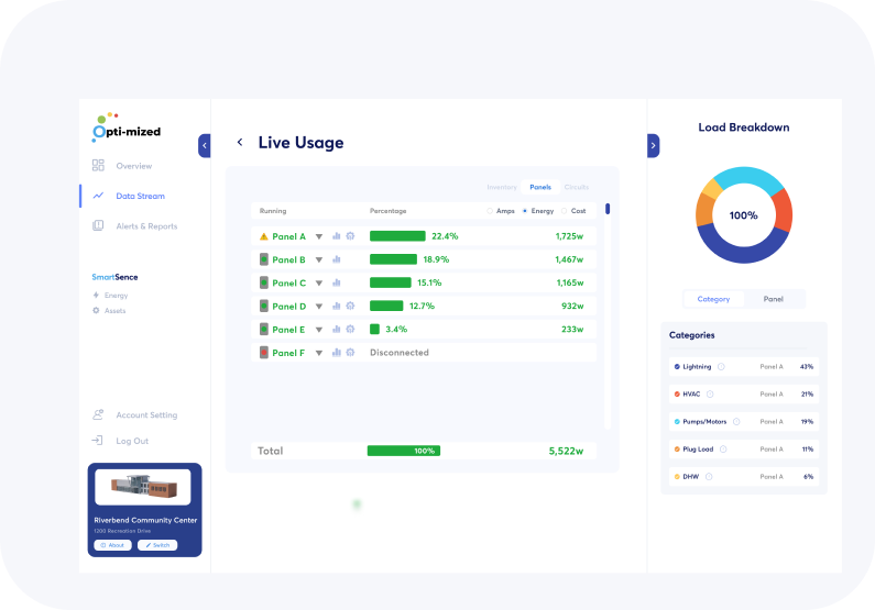 Opti-mized Live Usage dashboard
