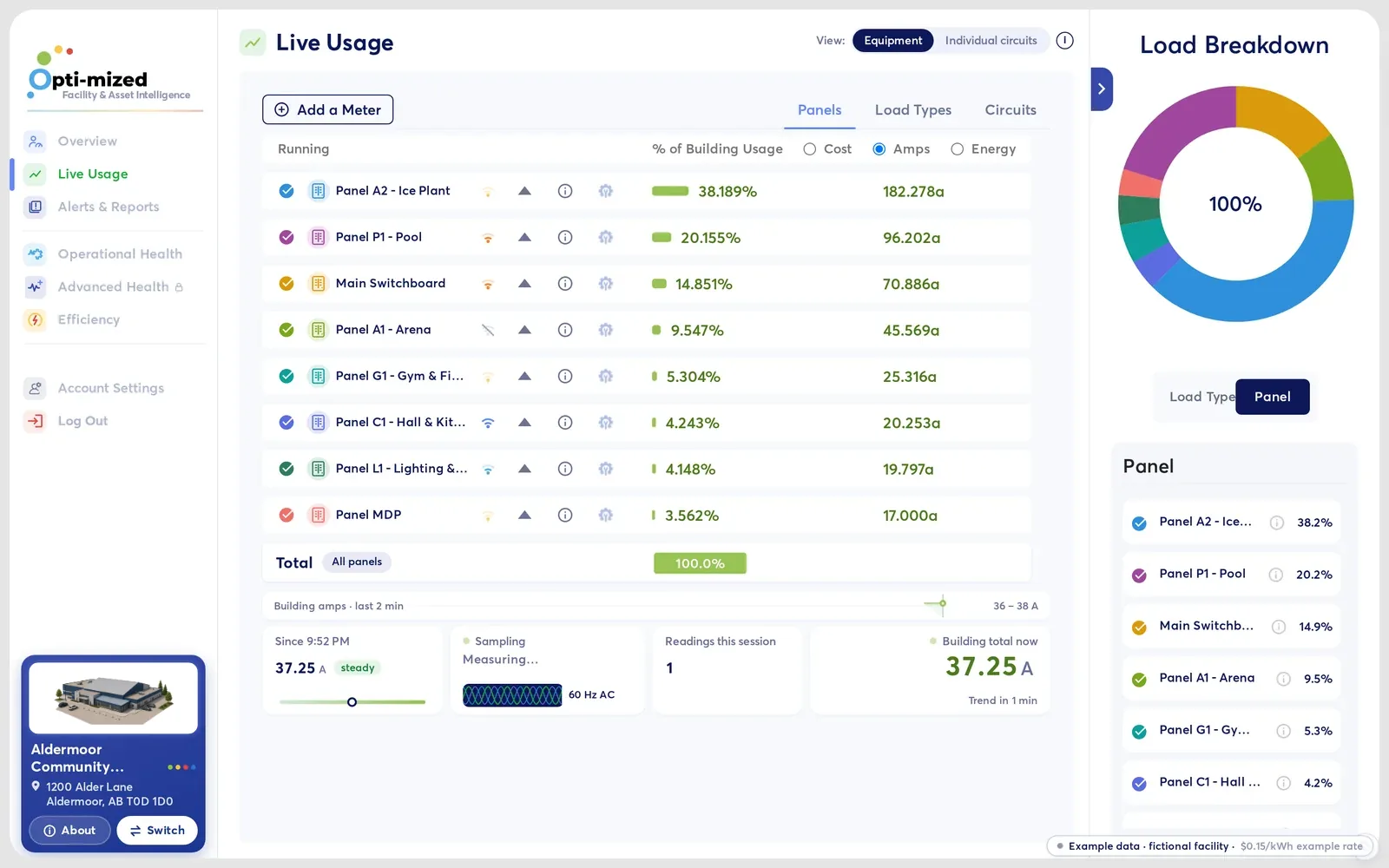 The Opti-mized Live Usage screen for the example facility, showing every panel and what it is using right now