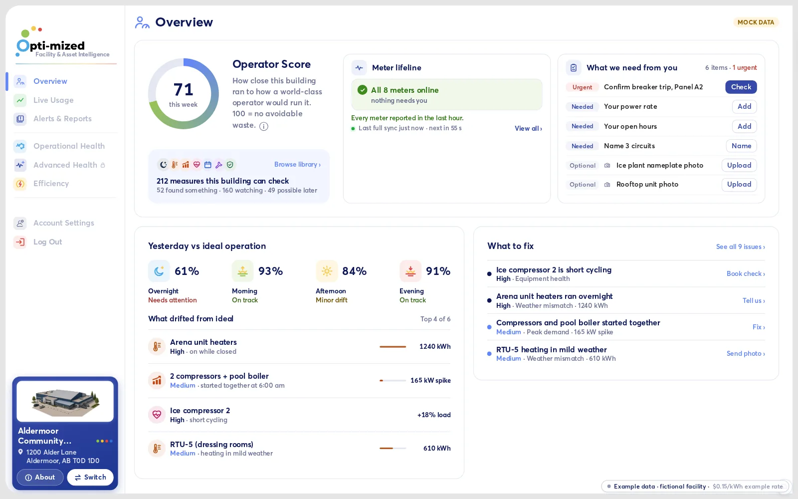 The Opti-mized Overview screen for the example facility, with a short What to fix list