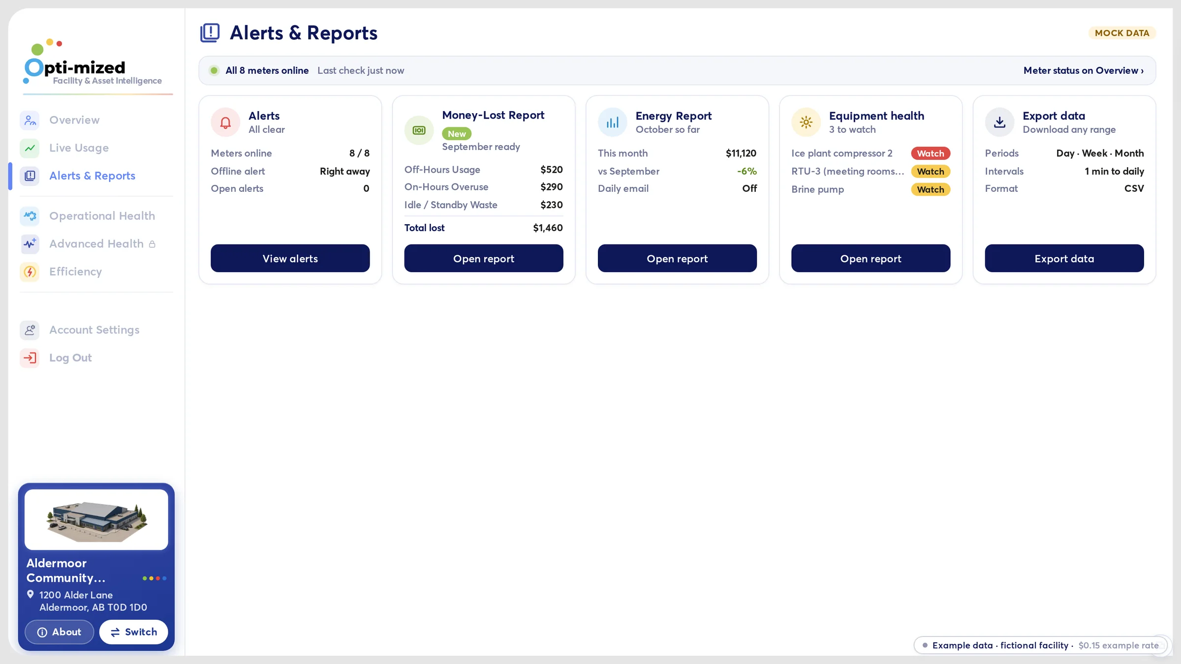 Told when something&rsquo;s off: a real Opti-mized dashboard screen with example data
