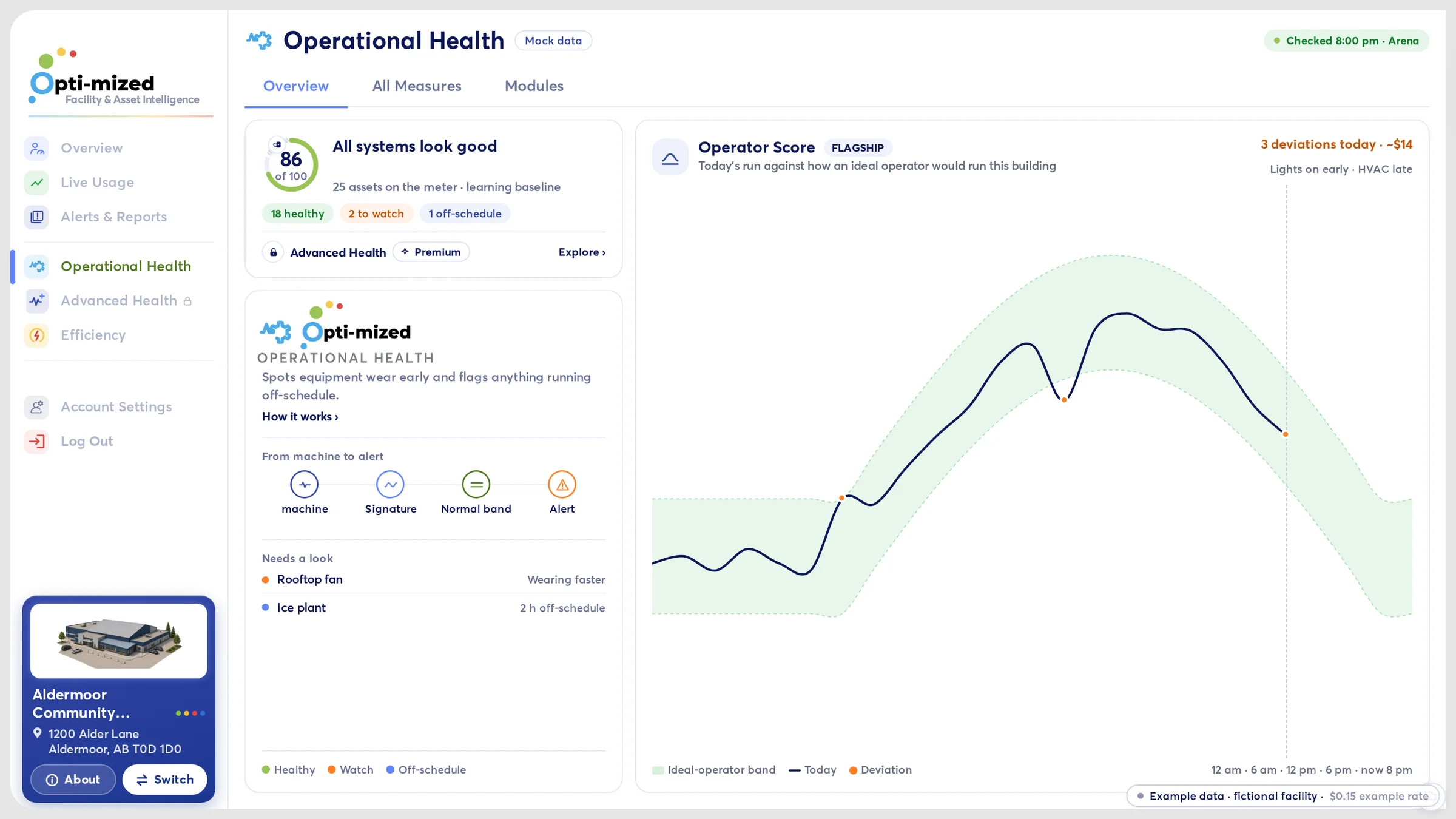 Catch wear early: a real Opti-mized dashboard screen with example data