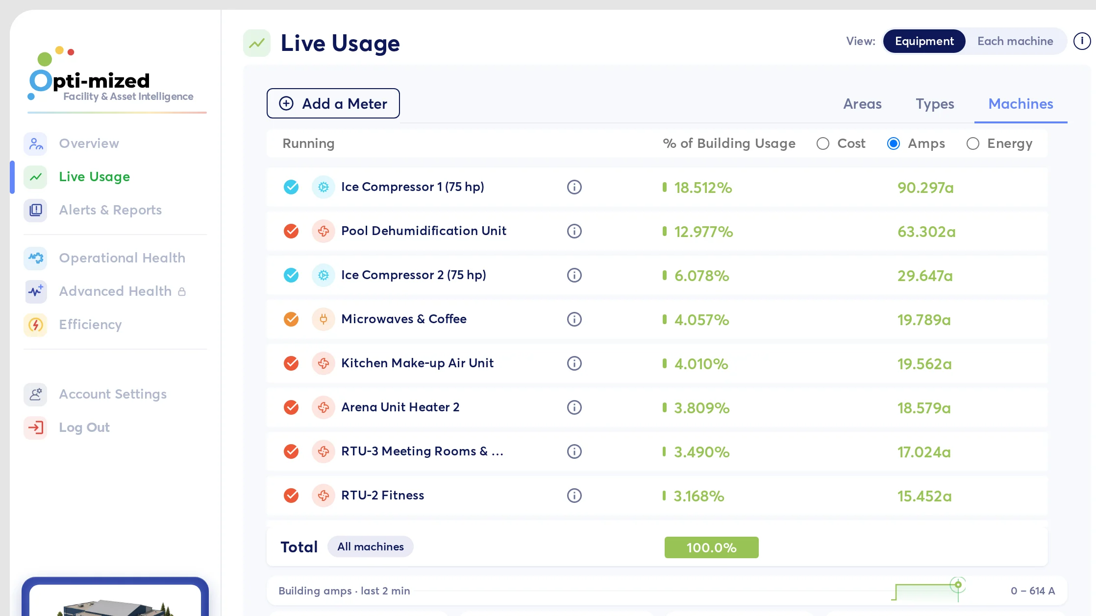 See what&rsquo;s on right now: a real Opti-mized dashboard screen with example data