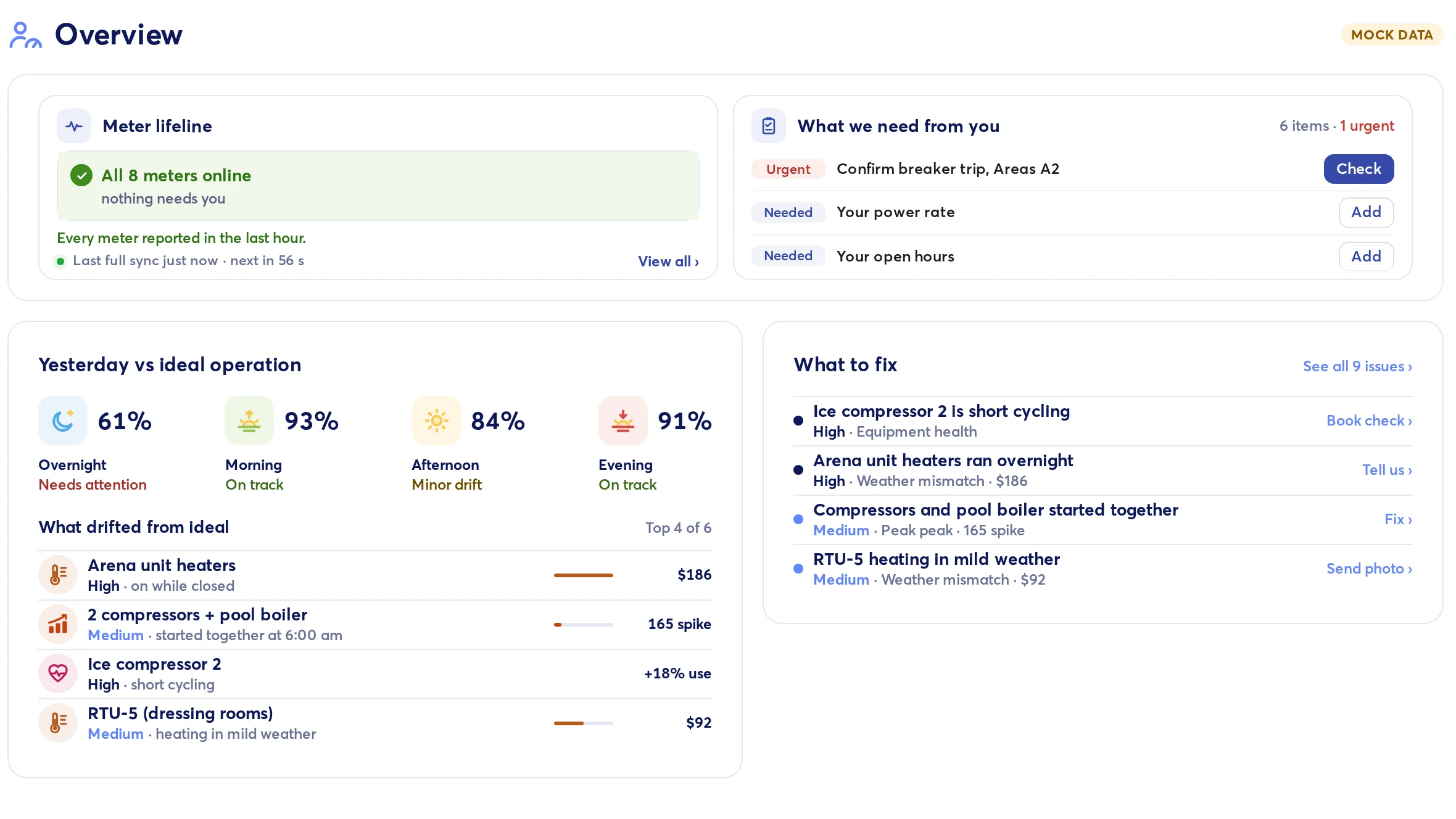 Your day, on one page: a real Opti-mized dashboard screen with example data
