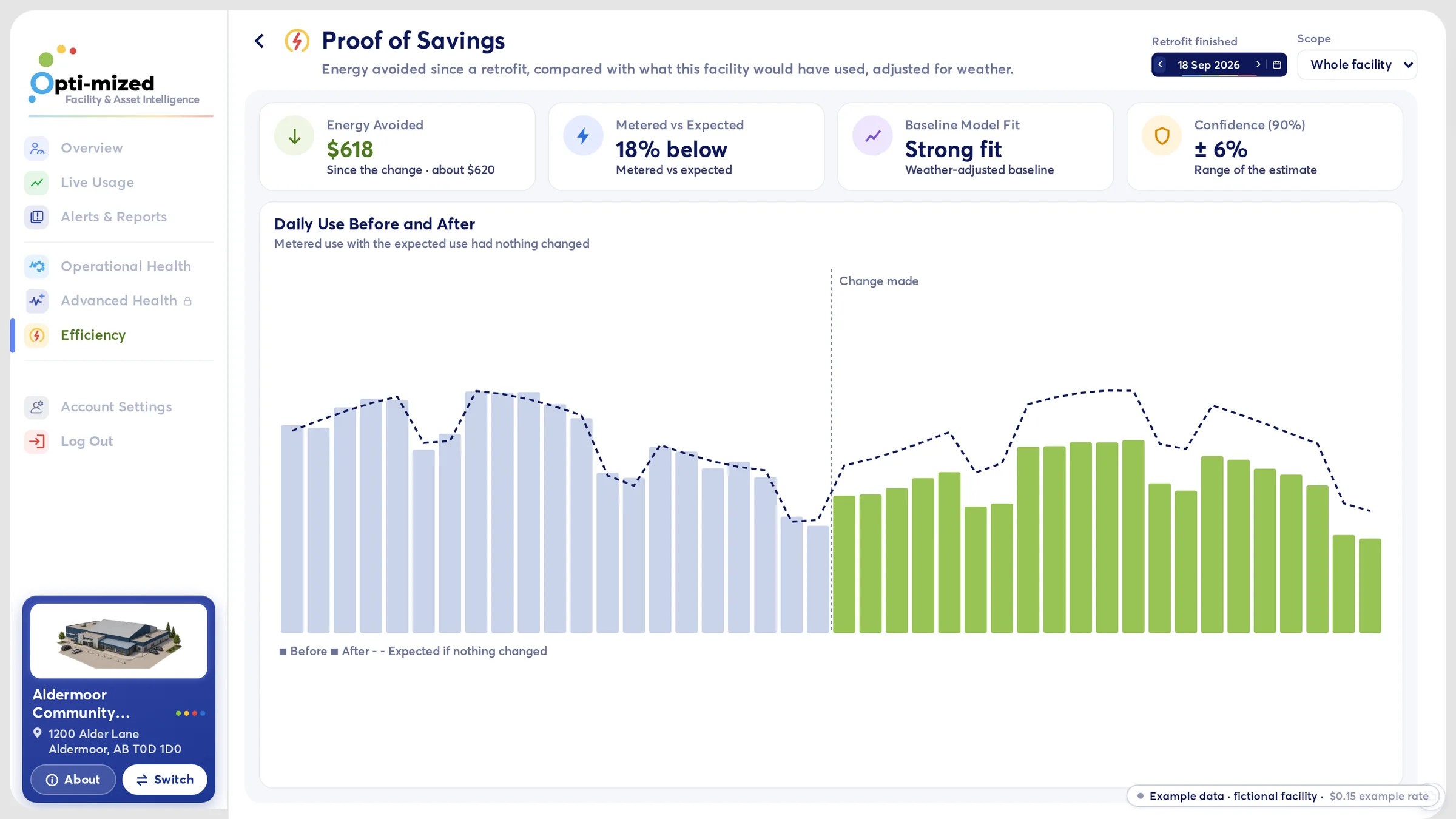 Proof the savings are real: a real Opti-mized dashboard screen with example data