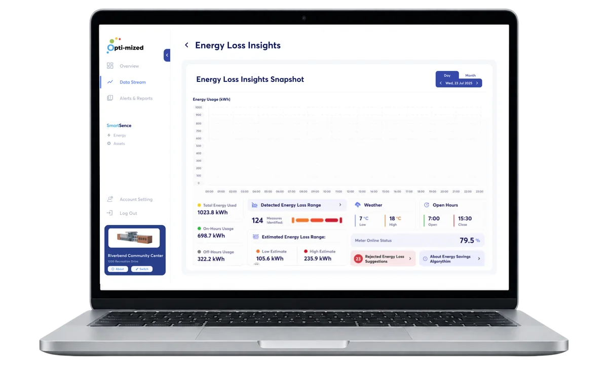 Energy Intelligence in the Opti-mized platform