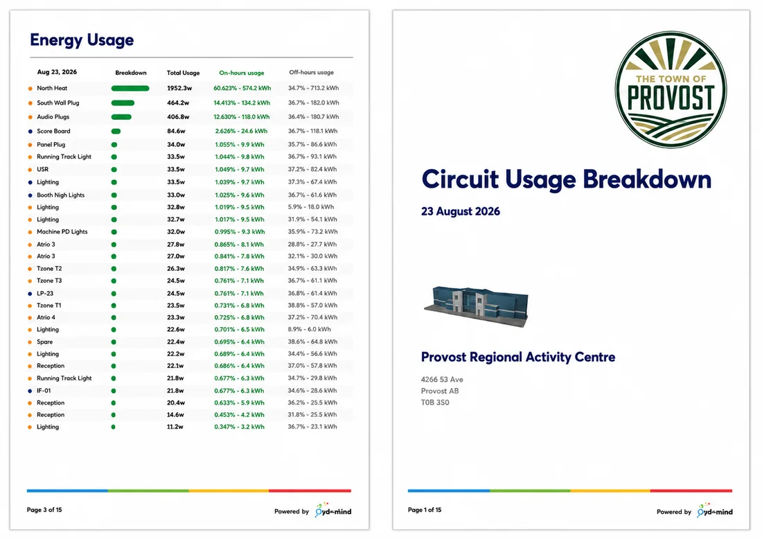 Reports & Insights in the Opti-mized platform